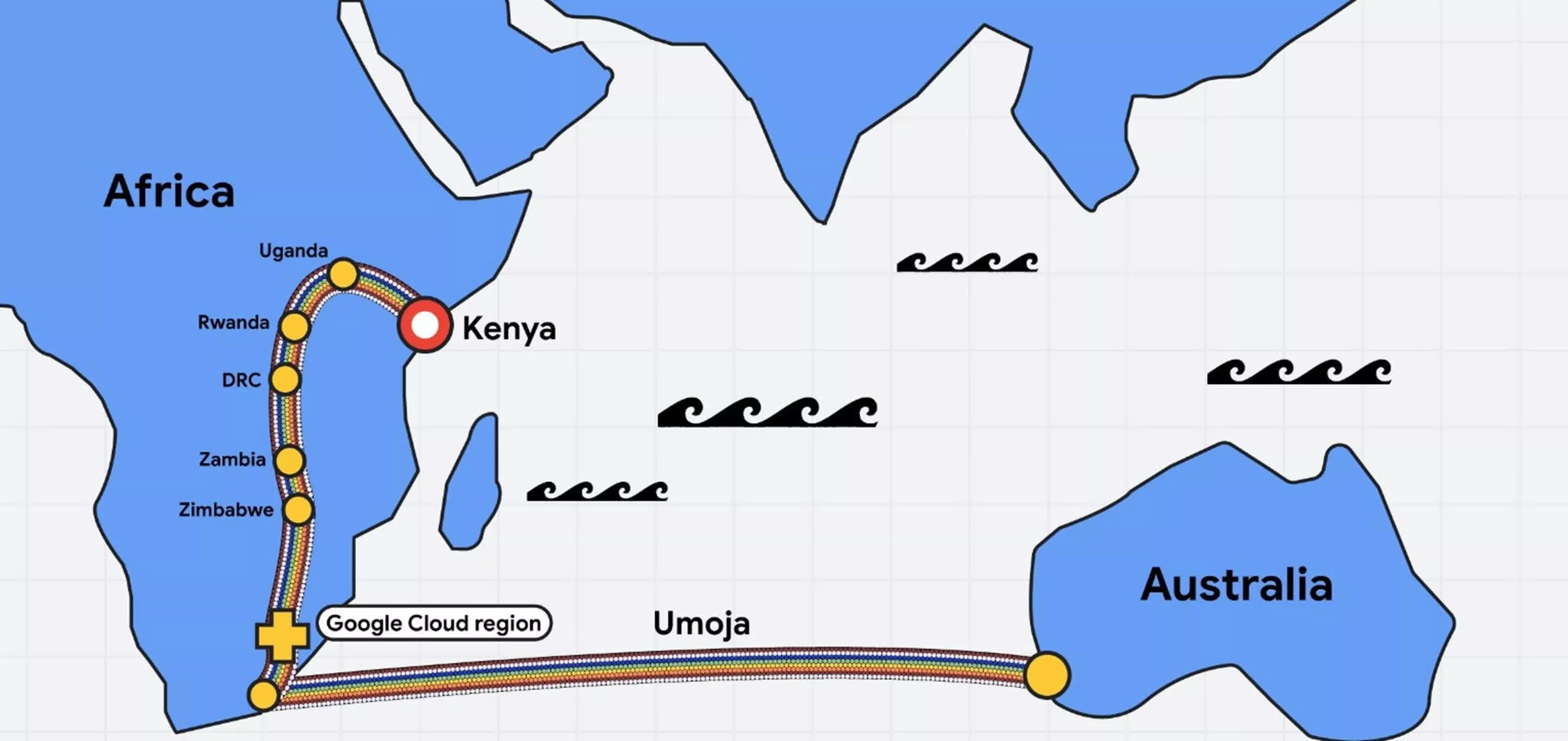 Google is building the first fiber optic cable connecting Africa and Australia